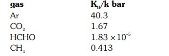 K H value for some gases at the same temperature 'T' are given: where K ...