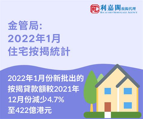 2022年1月住宅按揭统计调查结果 | 利嘉閣按揭代理有限公司 Ricacorp Mortgage Agency Limited