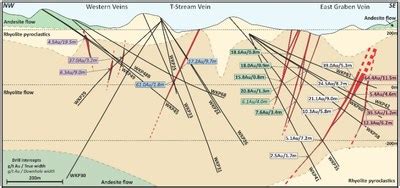OceanaGold : Intersects Additional High-Grade Gold Mineralisation at ...