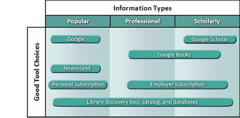 Types Information Characteristics 的图像结果