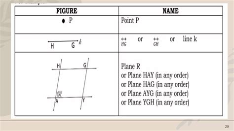 DEFINED AND UNDEFINED TERMS IN GEOMETRY.pptx