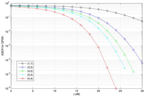 Diversity Performance Analysis on Multiple HAP Networks
