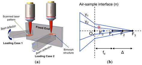 A Monolithic Micro-Tensile Tester for Investigating Silicon Dioxide ...