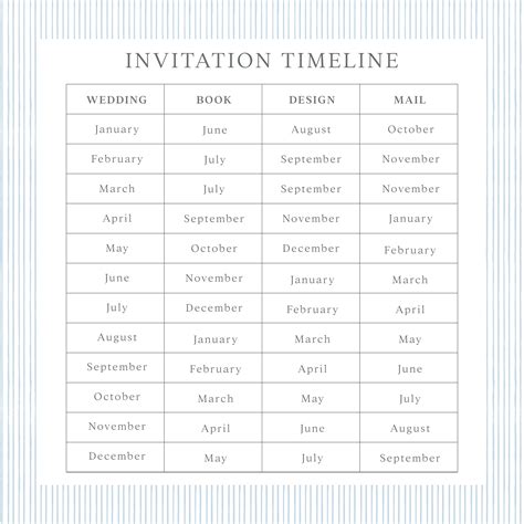 Timeline Wedding Invitation Etiquette