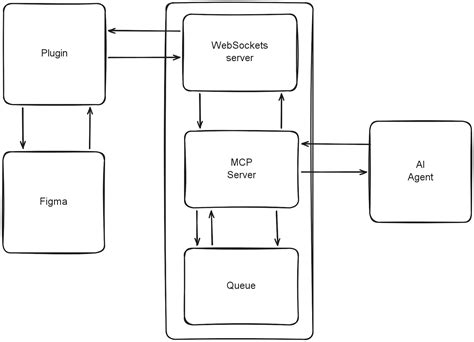 Figma MCP Server