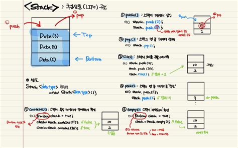 Stack Queue Java 的图像结果