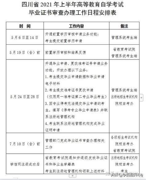 四川省2021年上半年自考本科、专科毕业申请流程及时间 - 知乎