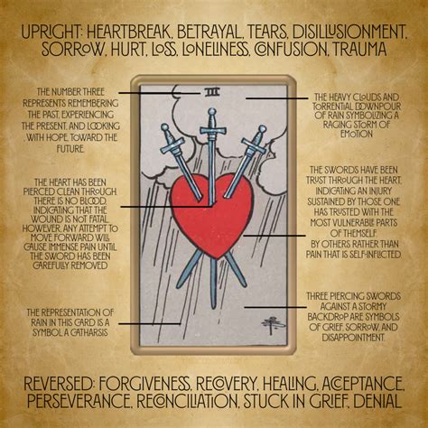 Three of Swords - Mystic Doorway