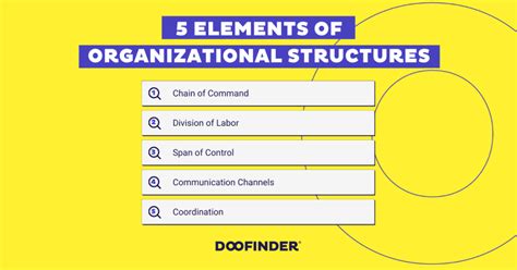 Structures of Organisation Example 的图像结果