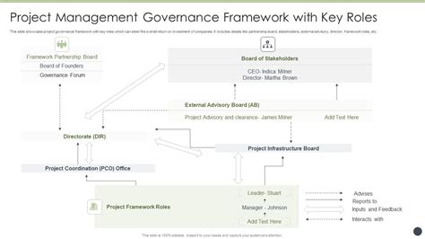 Project Management Governance 的图像结果
