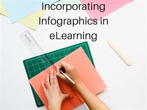 eLearning Infographic 的图像结果