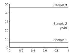MATLAB Y-Line Python 的图像结果
