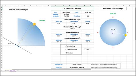 Centre for Energy & Environment (Student Projects)