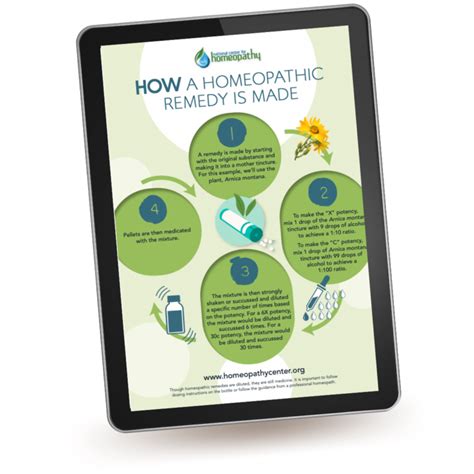 Image result for Homeopathy Tutorial