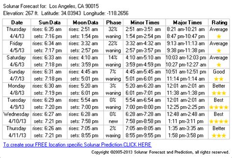 Free Printable Solunar Tables