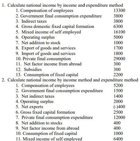 The Four Categories of the Expenditure Approach Method - India Dictionary