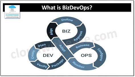 Image result for Bizdevops