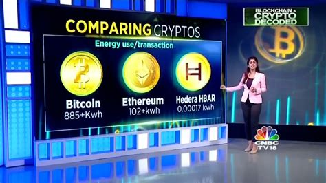 Image result for Hashgraph Explained