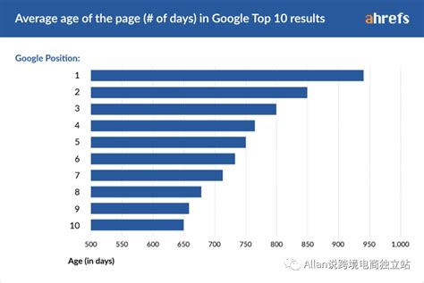 google关键词排行榜_谷歌关键字排行榜2010-2010年度热词有哪些 谷歌用HT(3)_中国排行网