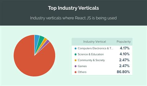 Image result for React JS Relate Technology Stack
