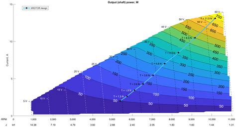 Design, Analysis, and Testing of a Scaled Propeller for an Innovative ...