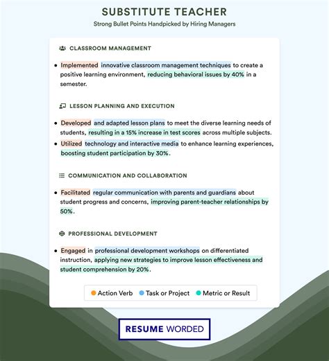 Substitute Teacher Resume Examples for 2026 | Resume Worded