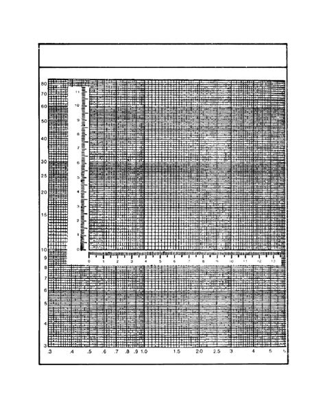 Figure 24. Log-Log Graph Superimposed Linear Scale