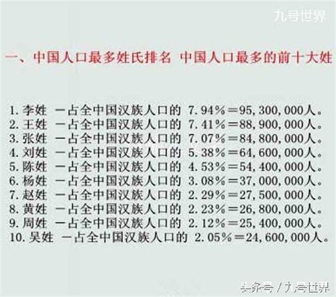 中国最新的姓氏排名，前五大姓氏出炉，小编排第六看看你排第？ - 每日头条