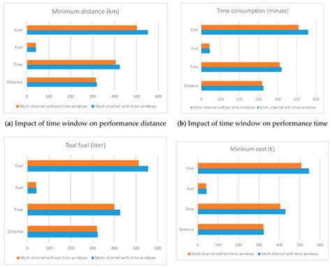 A Path-Based Selection Solution Approach for the Low Carbon Vehicle ...