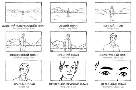 Планы в кино: Основные типы и их роль в языке кино