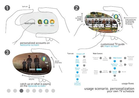Remote Control 的图像结果