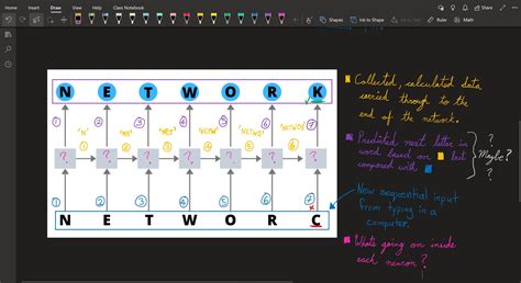 Image result for Recurrent Neural Network Basics and Classification