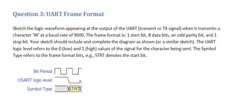 Image result for UART Frame Format