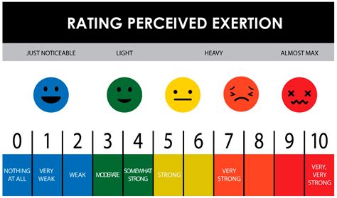 Scale Of Perceived Exertion