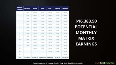 LIVEGOOD how does it work? Canada