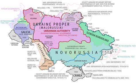 History Of Ukraine