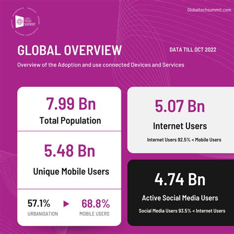 Mobile Internet Users 的图像结果