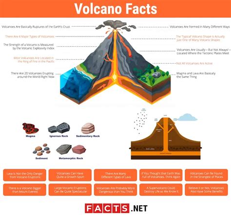 Fun Facts About Volcanoes