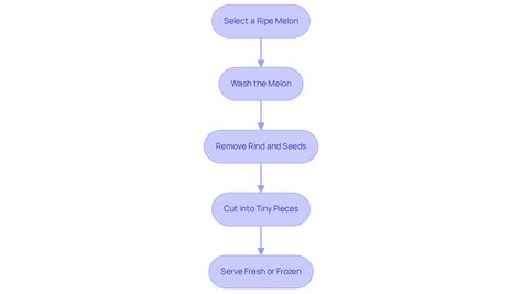 Can Dogs Eat Honeydew