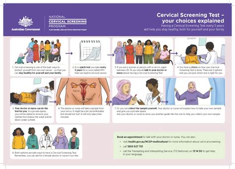 Image result for Cervical Screening Explained