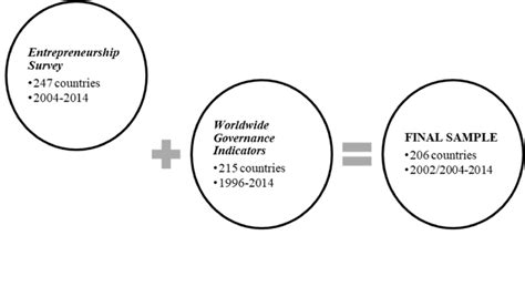 Sampling Process 的图像结果