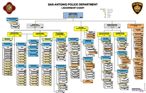 Image result for Police Command Structure