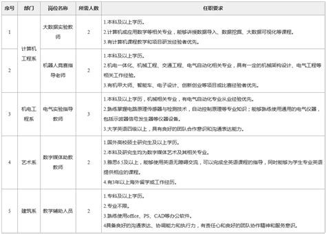 ACCA入选青岛市南区金融高层次人才申报标准_ACCA-正保会计网校