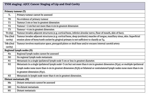 Carcinoma Oral Cavity - Causes, Symptoms & Treatment Options