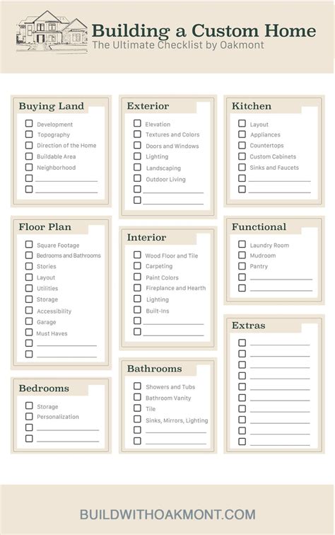 THE ULTIMATE CUSTOM HOME BUILDING CHECKLIST: EVERYTHING TO CONSIDER ...