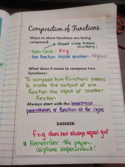 Image result for Composition Function Laws Math