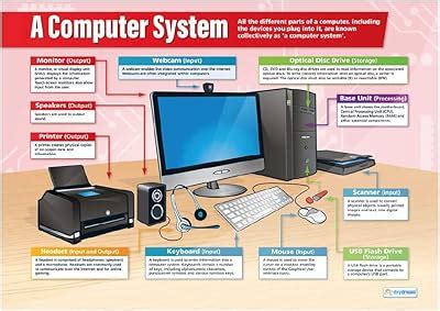 Daydream Education Hardware Basics ICT Classroom India | Ubuy