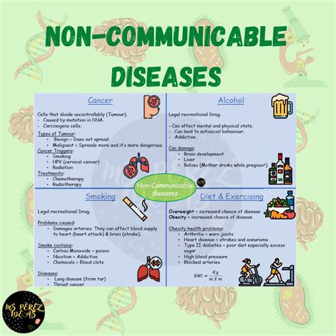 Non-Communicable Diseases | Teaching Resources