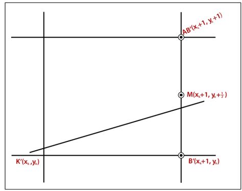 Image result for Drawing Straight Line Graphs Midpoint
