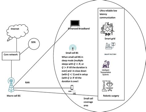 Cellular Network Project Model 的图像结果